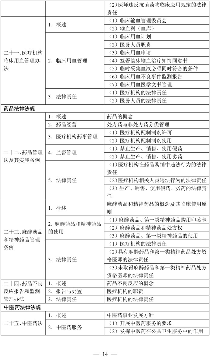 1-临床执业医师资格考试大纲医学综合考试医学人文部分（2026年修订版）-14.jpg
