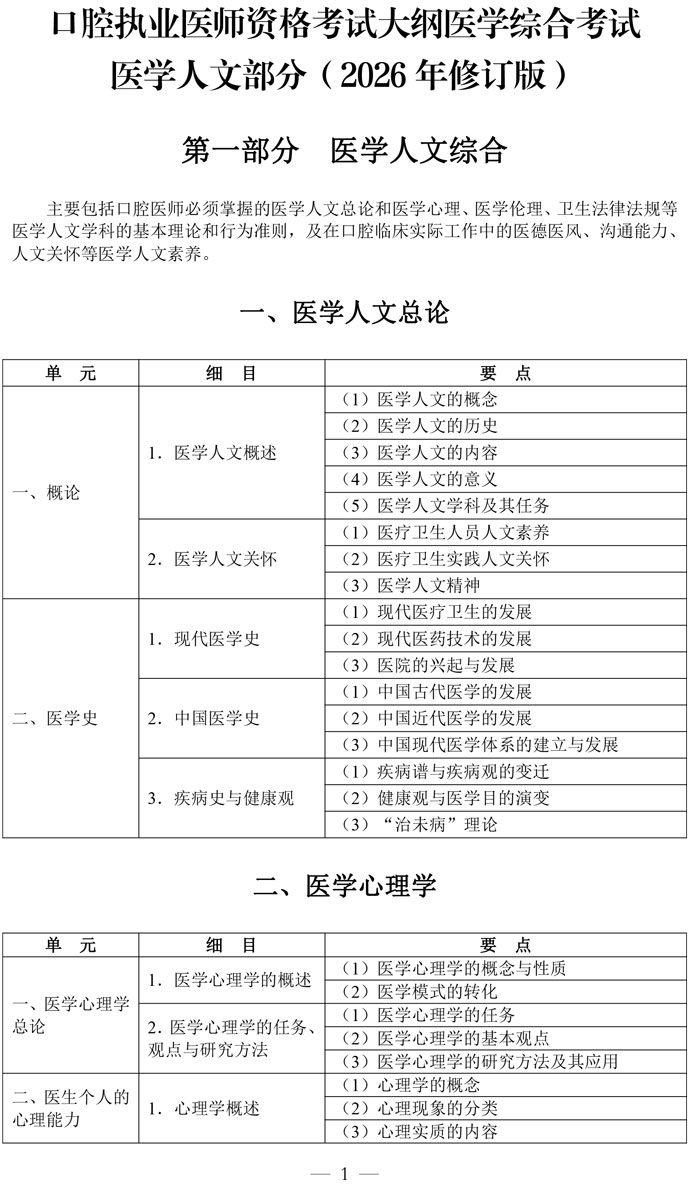2-口腔执业医师资格考试大纲医学综合考试医学人文部分（2026年修订版）-1.jpg