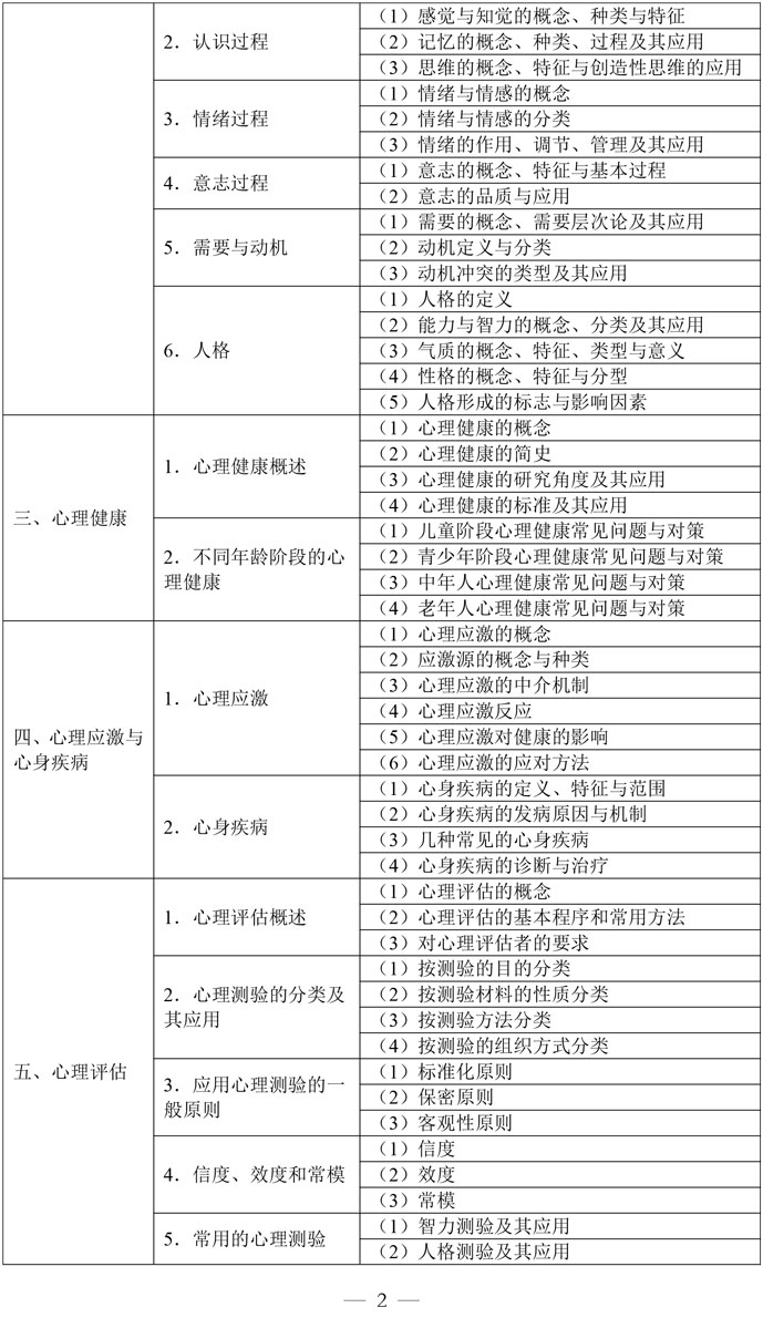 2-口腔执业医师资格考试大纲医学综合考试医学人文部分（2026年修订版）-2.jpg
