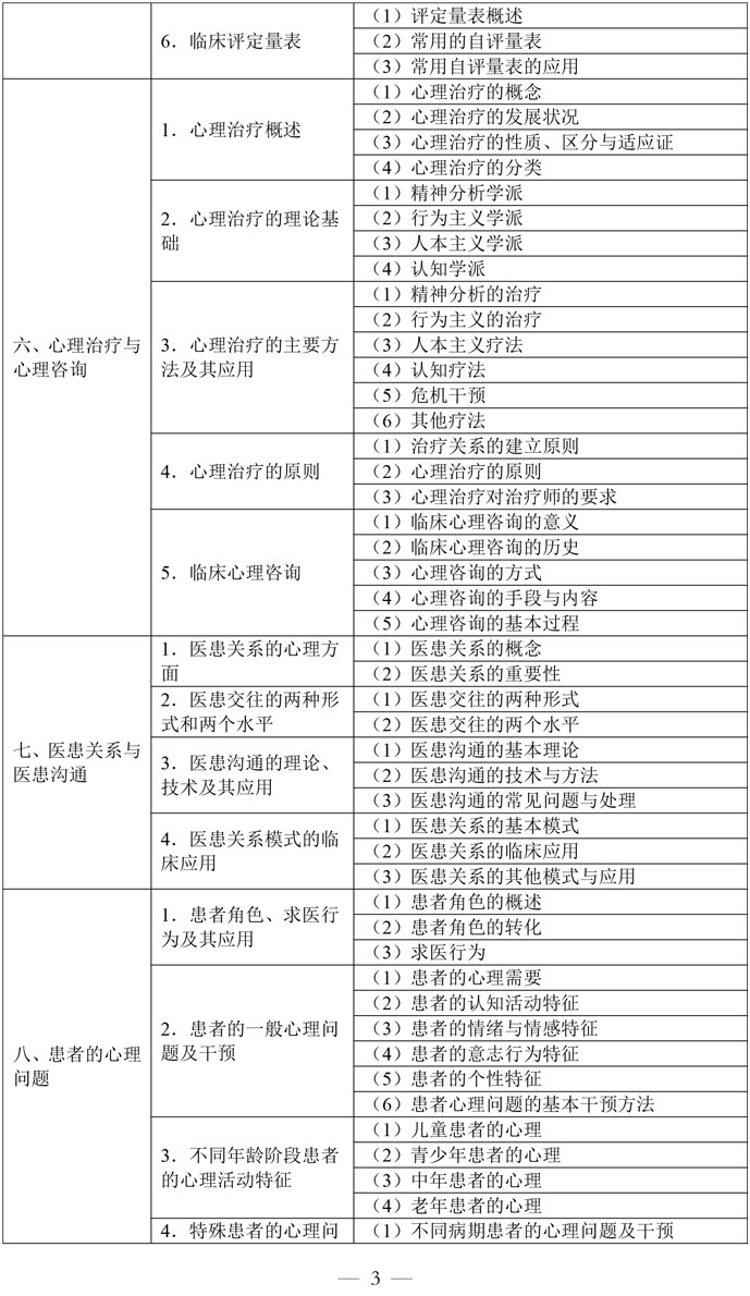 2-口腔执业医师资格考试大纲医学综合考试医学人文部分（2026年修订版）-3.jpg