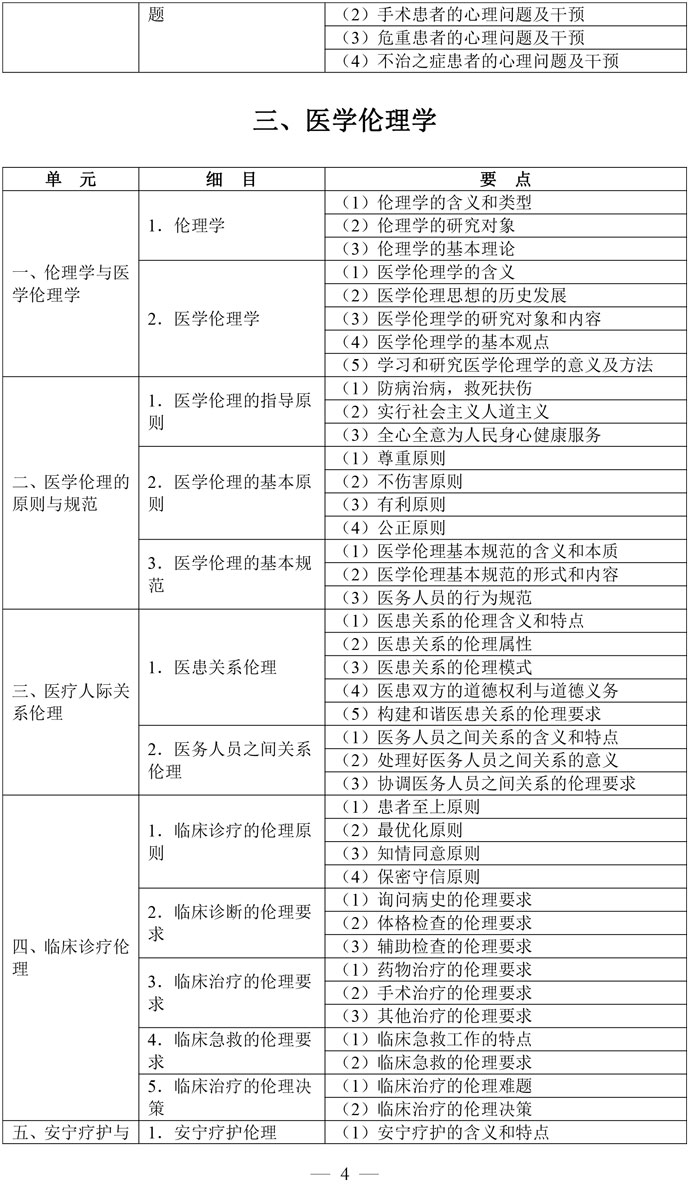 2-口腔执业医师资格考试大纲医学综合考试医学人文部分（2026年修订版）-4.jpg