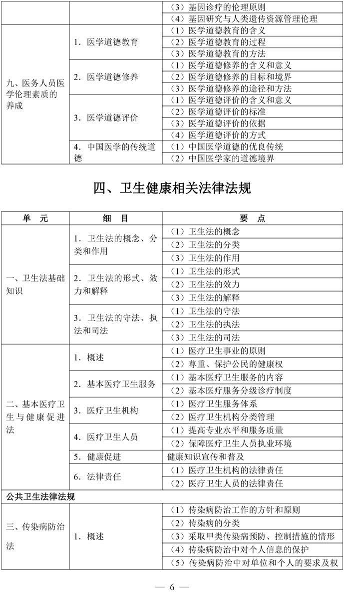 2-口腔执业医师资格考试大纲医学综合考试医学人文部分（2026年修订版）-6.jpg
