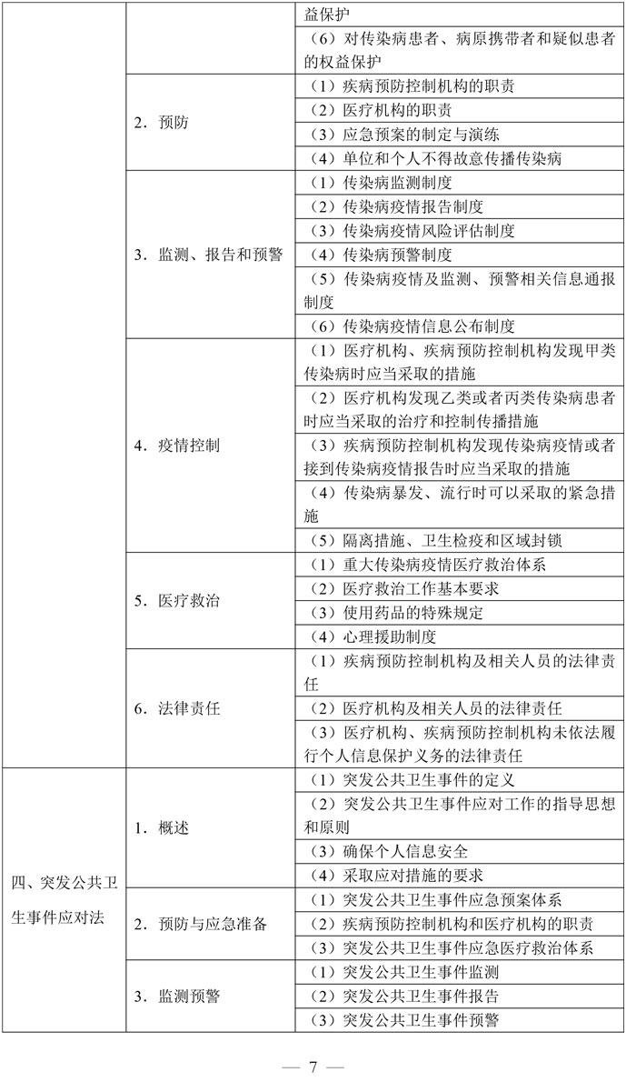 2-口腔执业医师资格考试大纲医学综合考试医学人文部分（2026年修订版）-7.jpg