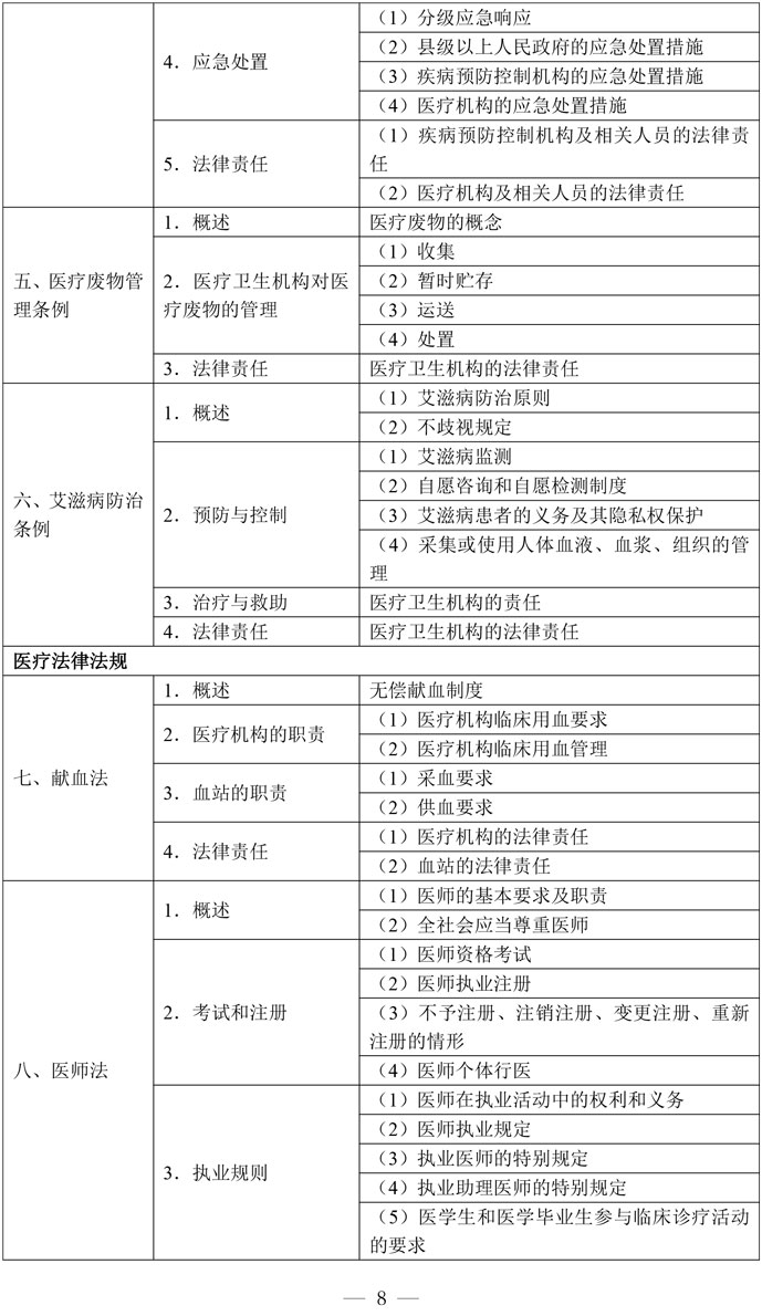 2-口腔执业医师资格考试大纲医学综合考试医学人文部分（2026年修订版）-8.jpg