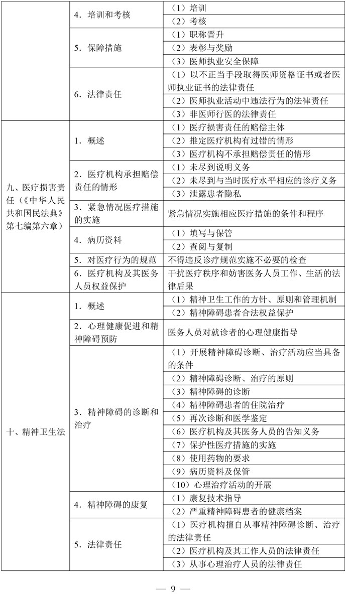 2-口腔执业医师资格考试大纲医学综合考试医学人文部分（2026年修订版）-9.jpg
