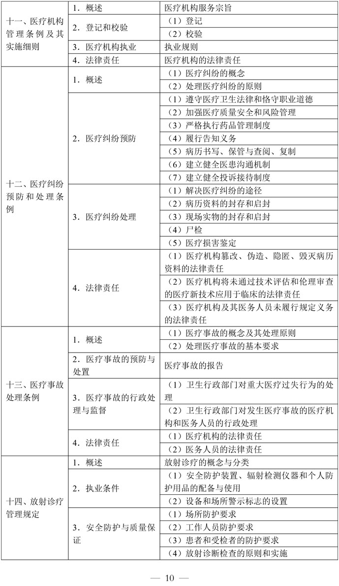 2-口腔执业医师资格考试大纲医学综合考试医学人文部分（2026年修订版）-10.jpg