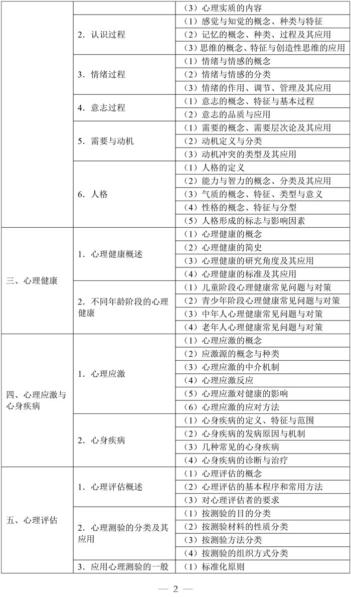 3-公共卫生执业医师资格考试大纲医学综合考试医学人文部分（2026年修订版）-2.jpg