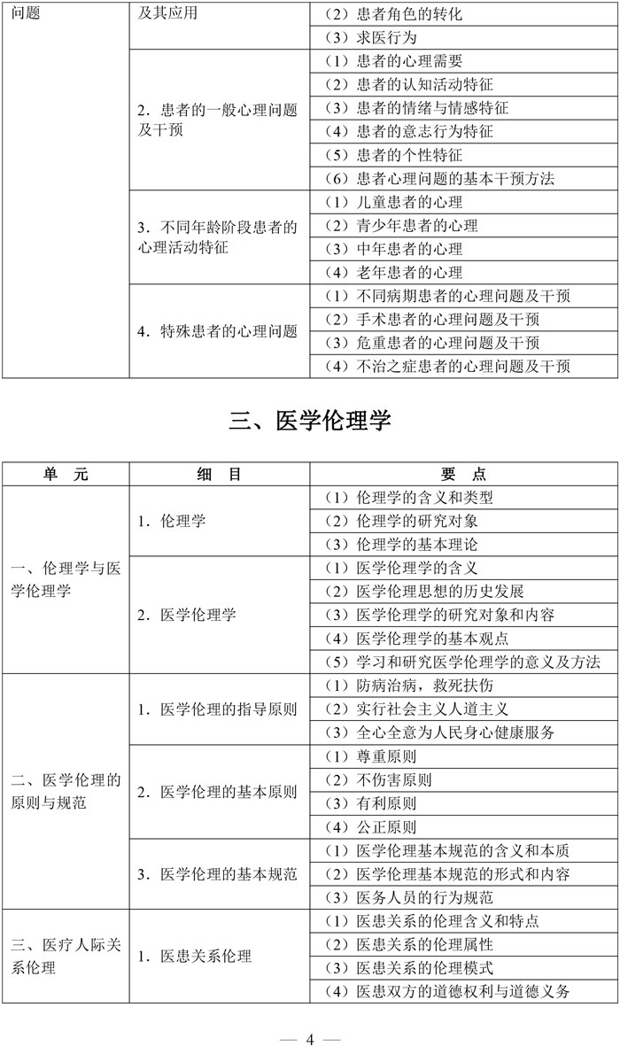 3-公共卫生执业医师资格考试大纲医学综合考试医学人文部分（2026年修订版）-4.jpg