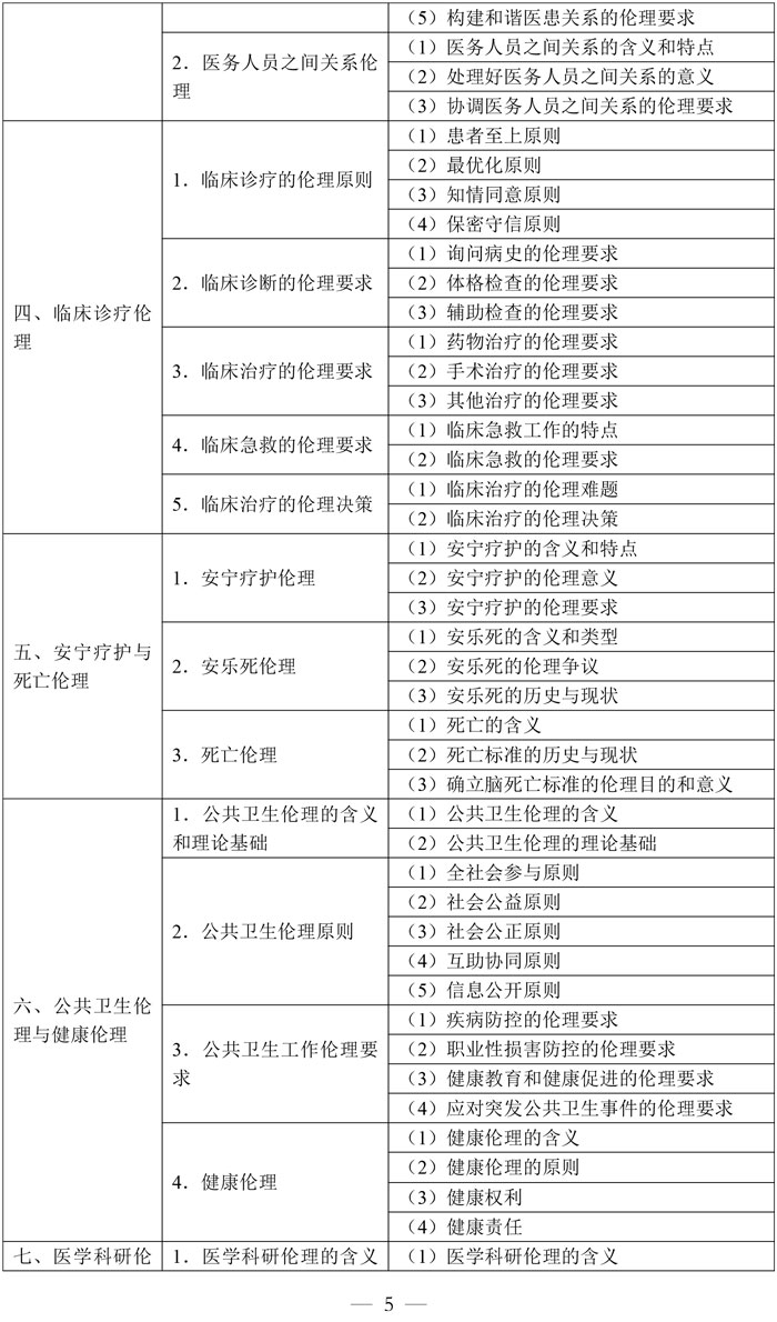 3-公共卫生执业医师资格考试大纲医学综合考试医学人文部分（2026年修订版）-5.jpg