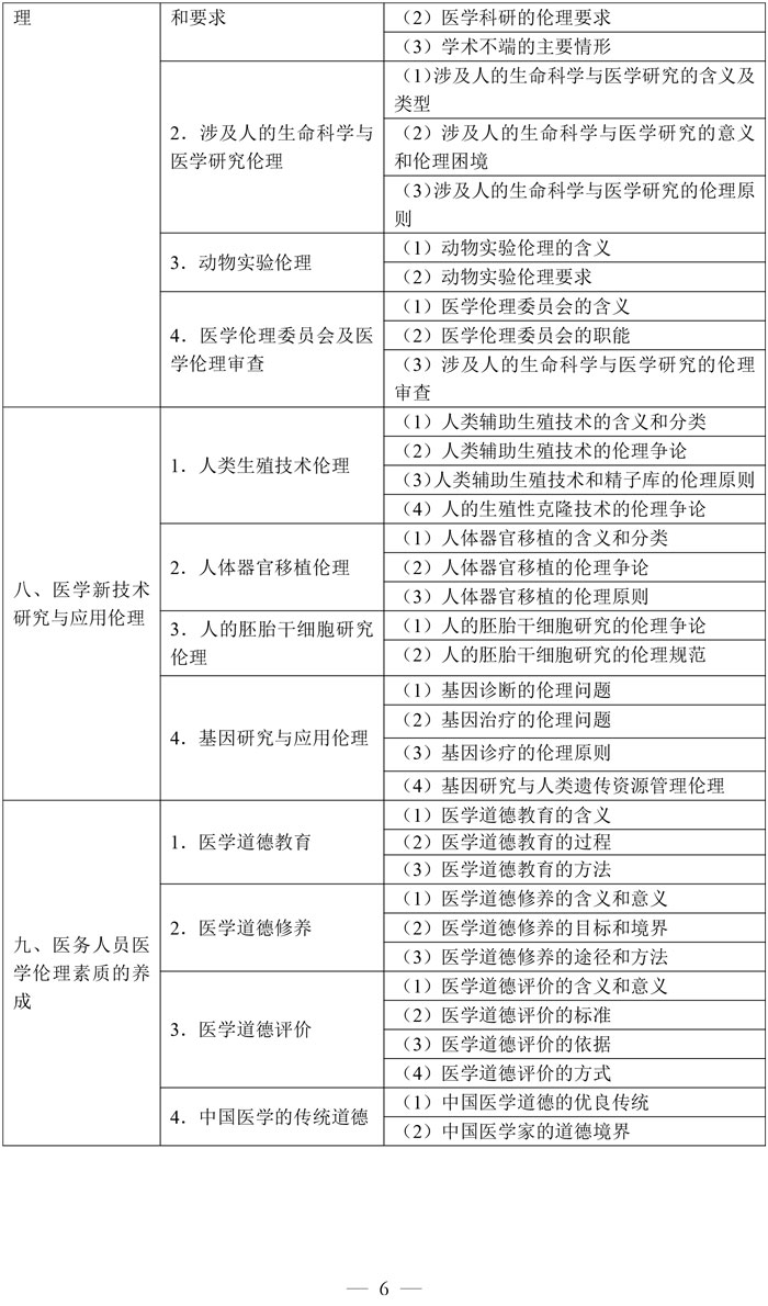 3-公共卫生执业医师资格考试大纲医学综合考试医学人文部分（2026年修订版）-6.jpg