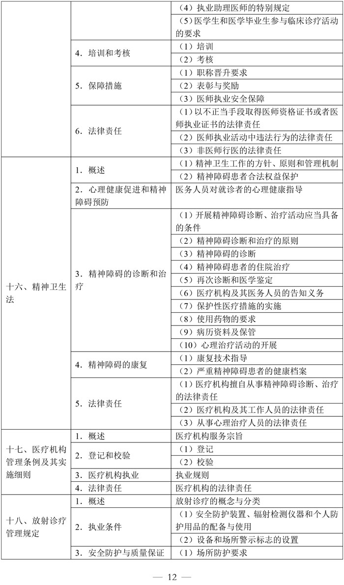3-公共卫生执业医师资格考试大纲医学综合考试医学人文部分（2026年修订版）-12.jpg