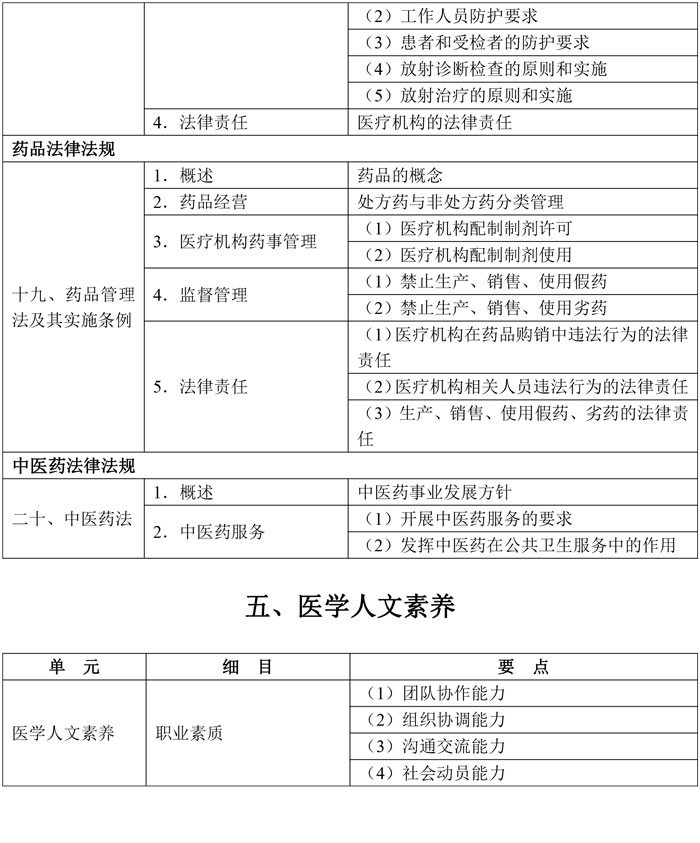 3-公共卫生执业医师资格考试大纲医学综合考试医学人文部分（2026年修订版）-13.jpg