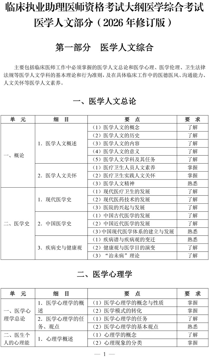 4-临床执业助理医师资格考试大纲医学综合考试医学人文部分（2026年修订版）-1.jpg
