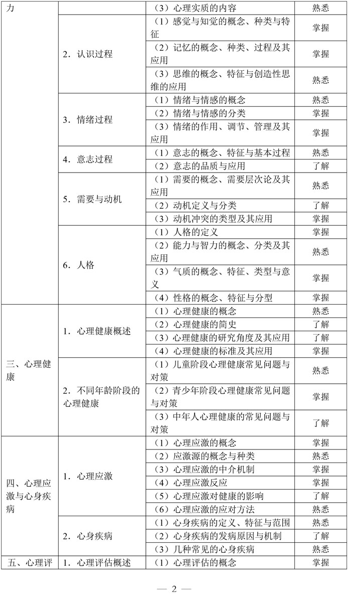 4-临床执业助理医师资格考试大纲医学综合考试医学人文部分（2026年修订版）-2.jpg