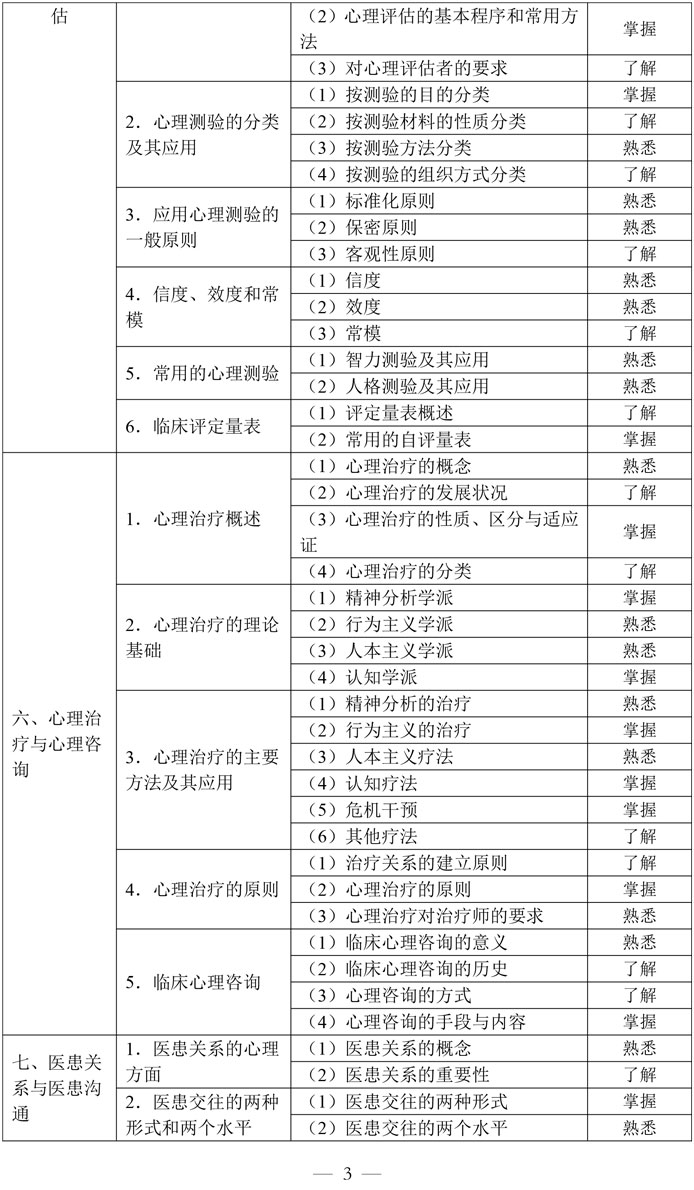 4-临床执业助理医师资格考试大纲医学综合考试医学人文部分（2026年修订版）-3.jpg