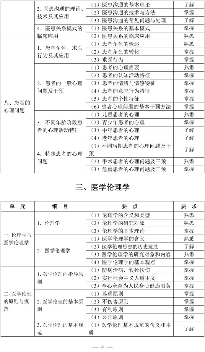 4-临床执业助理医师资格考试大纲医学综合考试医学人文部分（2026年修订版）-4.jpg