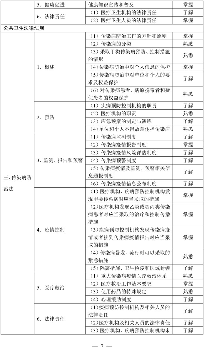 4-临床执业助理医师资格考试大纲医学综合考试医学人文部分（2026年修订版）-7.jpg
