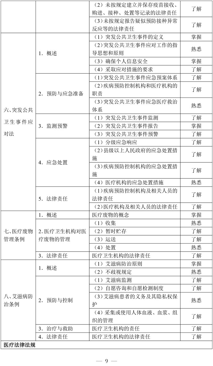 4-临床执业助理医师资格考试大纲医学综合考试医学人文部分（2026年修订版）-9.jpg
