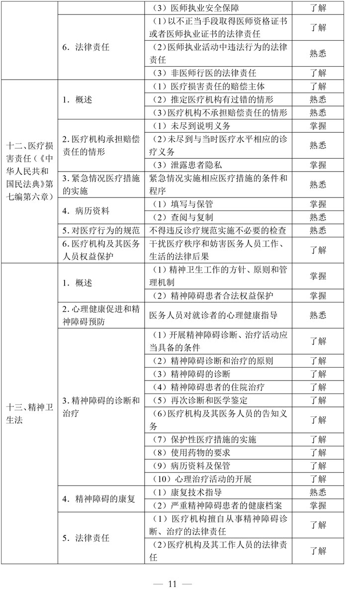 4-临床执业助理医师资格考试大纲医学综合考试医学人文部分（2026年修订版）-11.jpg