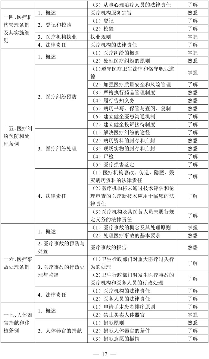 4-临床执业助理医师资格考试大纲医学综合考试医学人文部分（2026年修订版）-12.jpg