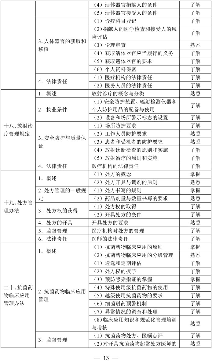4-临床执业助理医师资格考试大纲医学综合考试医学人文部分（2026年修订版）-13.jpg