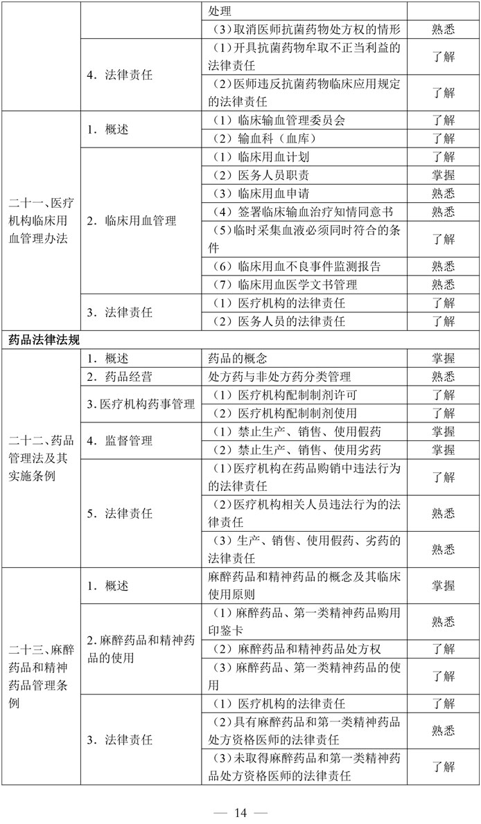 4-临床执业助理医师资格考试大纲医学综合考试医学人文部分（2026年修订版）-14.jpg