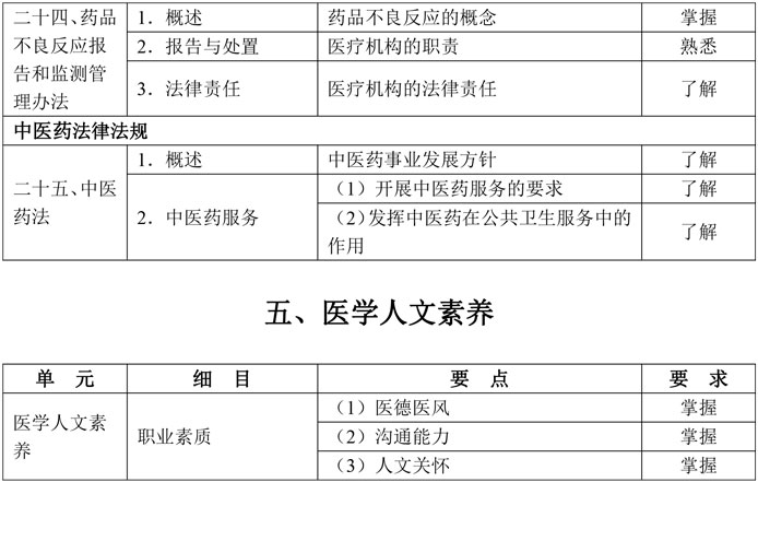 4-临床执业助理医师资格考试大纲医学综合考试医学人文部分（2026年修订版）-15.jpg