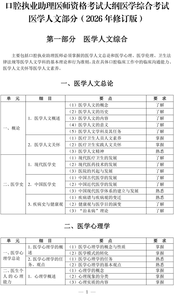 5-口腔执业助理医师资格考试大纲医学综合考试医学人文部分（2026年修订版）-1.jpg