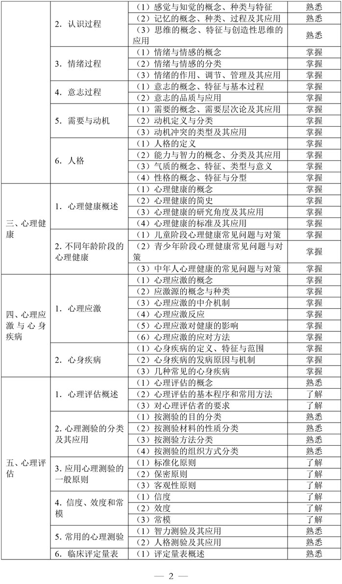 5-口腔执业助理医师资格考试大纲医学综合考试医学人文部分（2026年修订版）-2.jpg