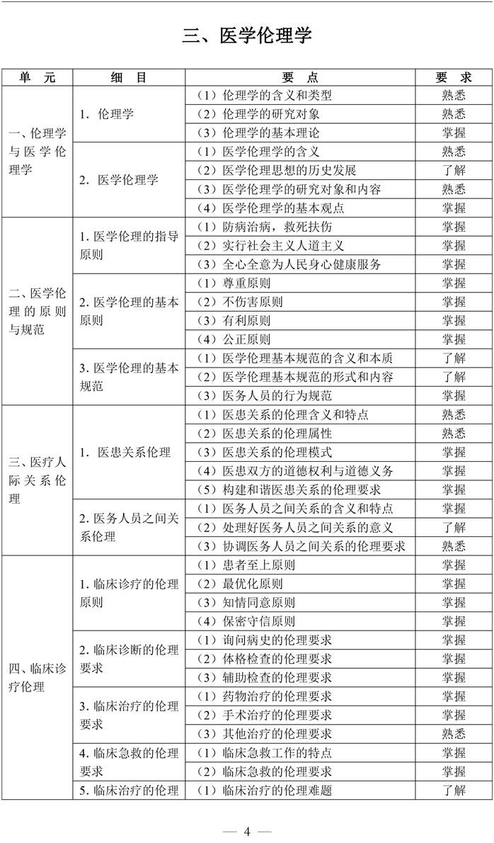 5-口腔执业助理医师资格考试大纲医学综合考试医学人文部分（2026年修订版）-4.jpg
