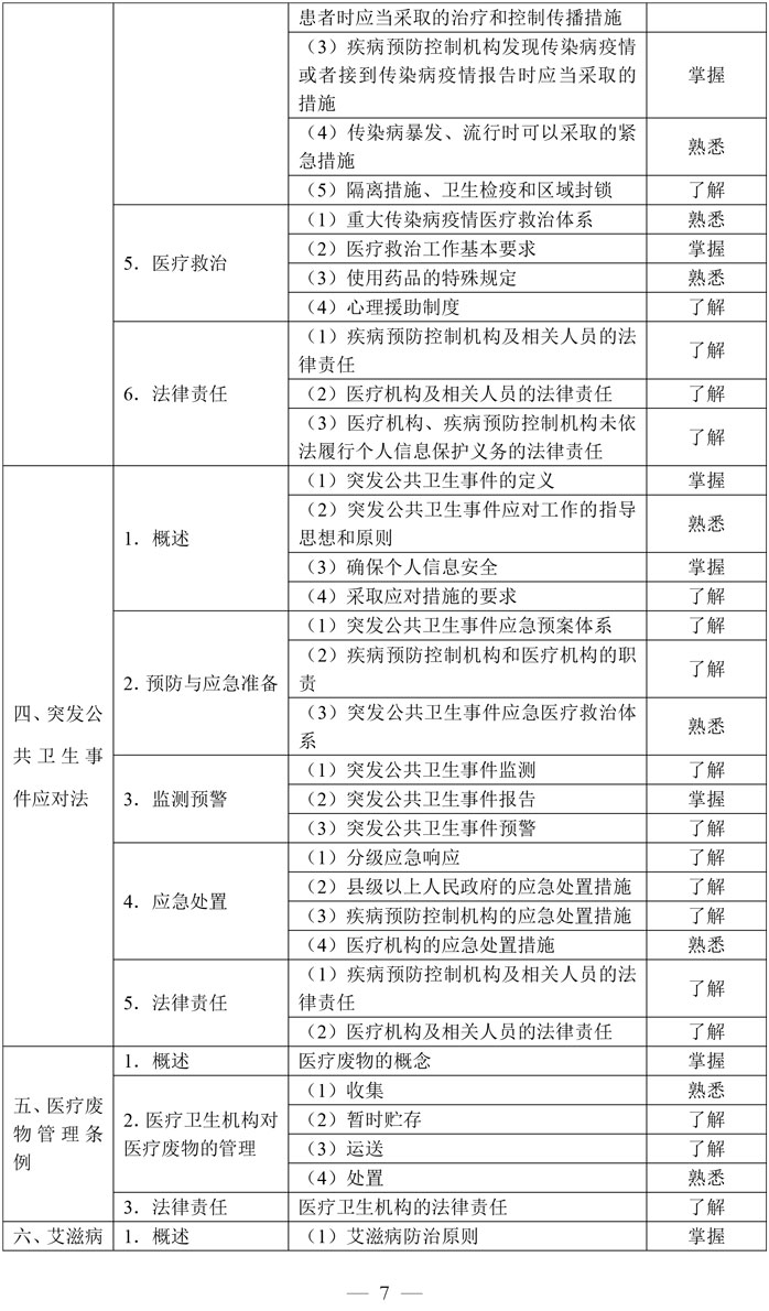 5-口腔执业助理医师资格考试大纲医学综合考试医学人文部分（2026年修订版）-7.jpg