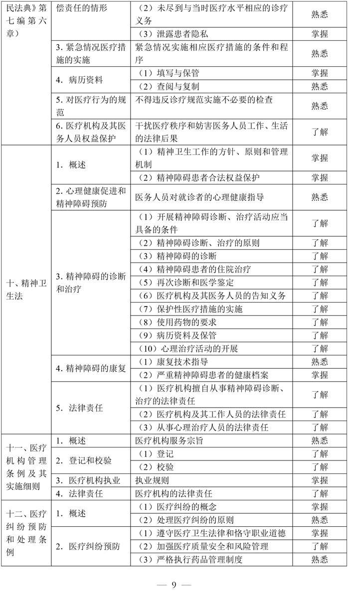 5-口腔执业助理医师资格考试大纲医学综合考试医学人文部分（2026年修订版）-9.jpg