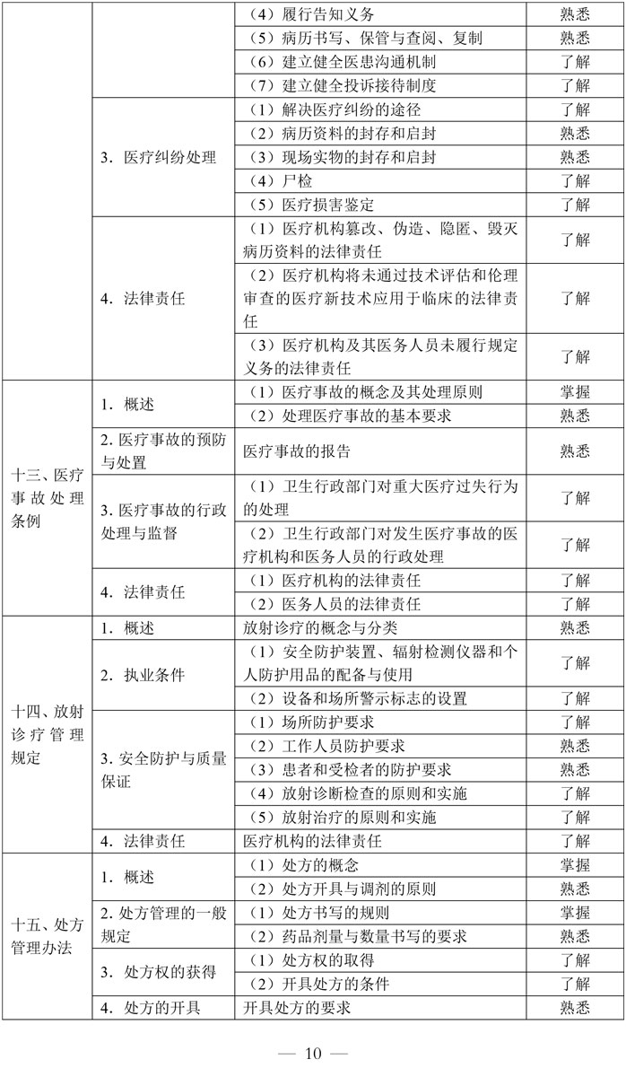 5-口腔执业助理医师资格考试大纲医学综合考试医学人文部分（2026年修订版）-10.jpg