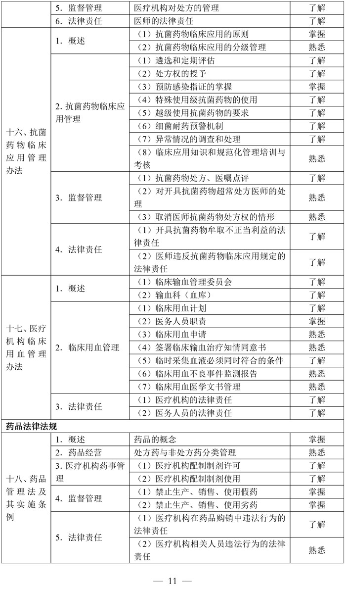 5-口腔执业助理医师资格考试大纲医学综合考试医学人文部分（2026年修订版）-11.jpg