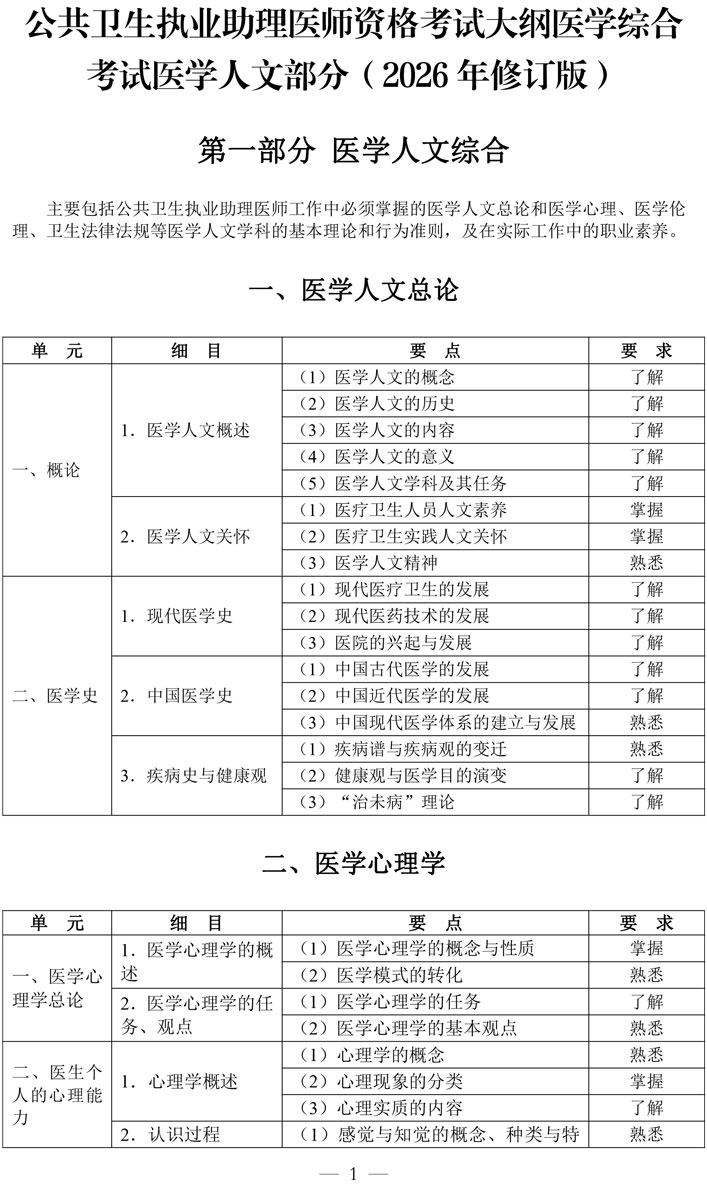 6-公共卫生执业助理医师资格考试大纲医学综合考试医学人文部分（2026年修订版）-1.jpg
