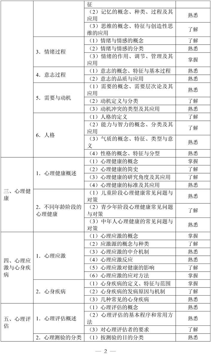 6-公共卫生执业助理医师资格考试大纲医学综合考试医学人文部分（2026年修订版）-2.jpg