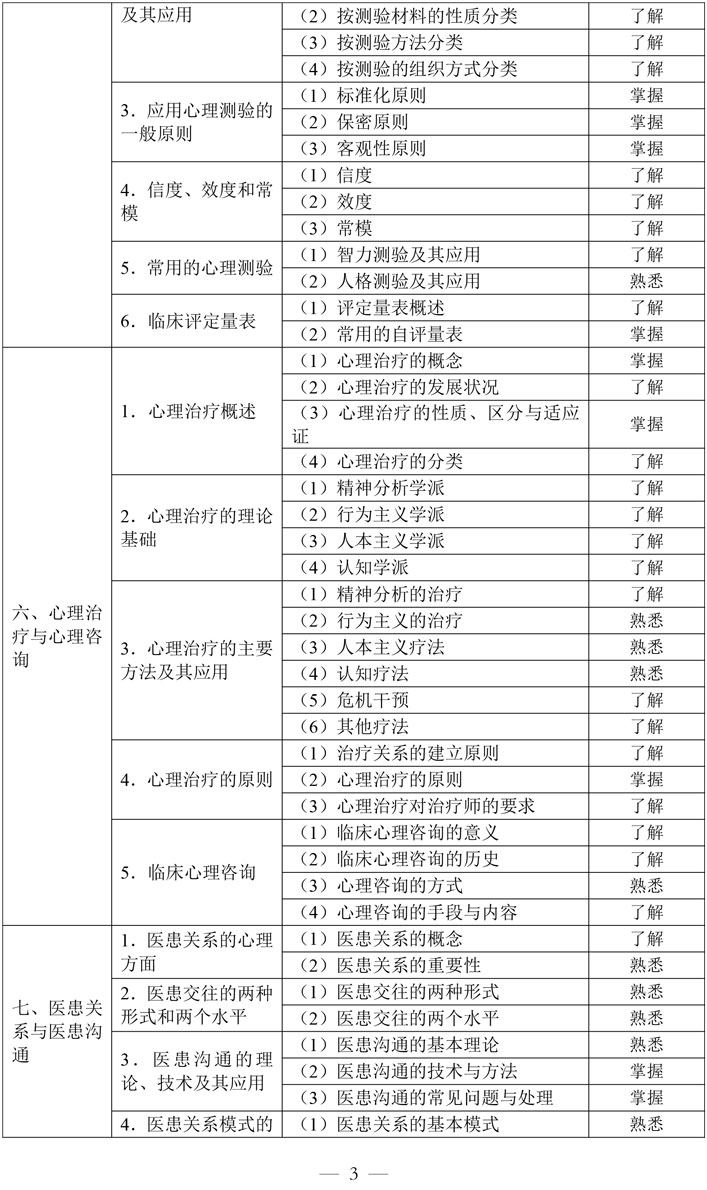 6-公共卫生执业助理医师资格考试大纲医学综合考试医学人文部分（2026年修订版）-3.jpg