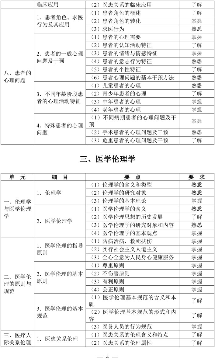 6-公共卫生执业助理医师资格考试大纲医学综合考试医学人文部分（2026年修订版）-4.jpg