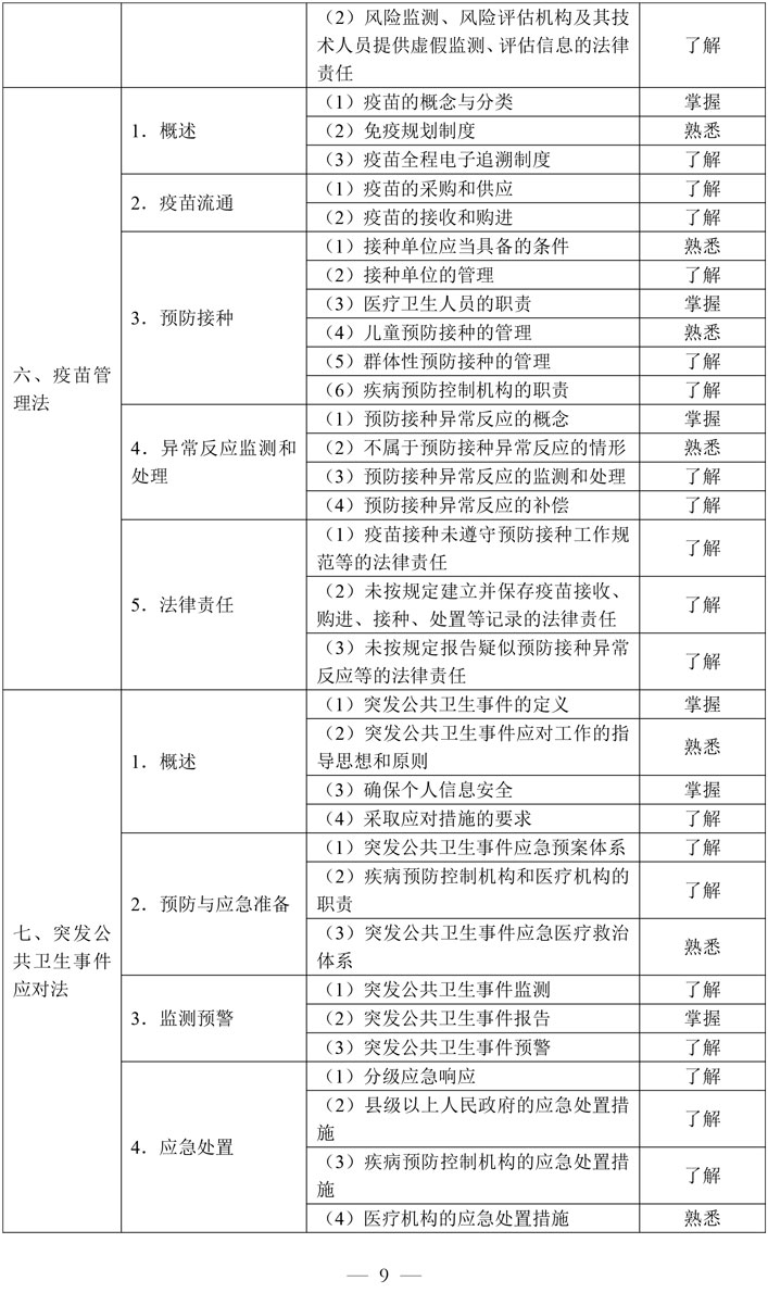 6-公共卫生执业助理医师资格考试大纲医学综合考试医学人文部分（2026年修订版）-9.jpg