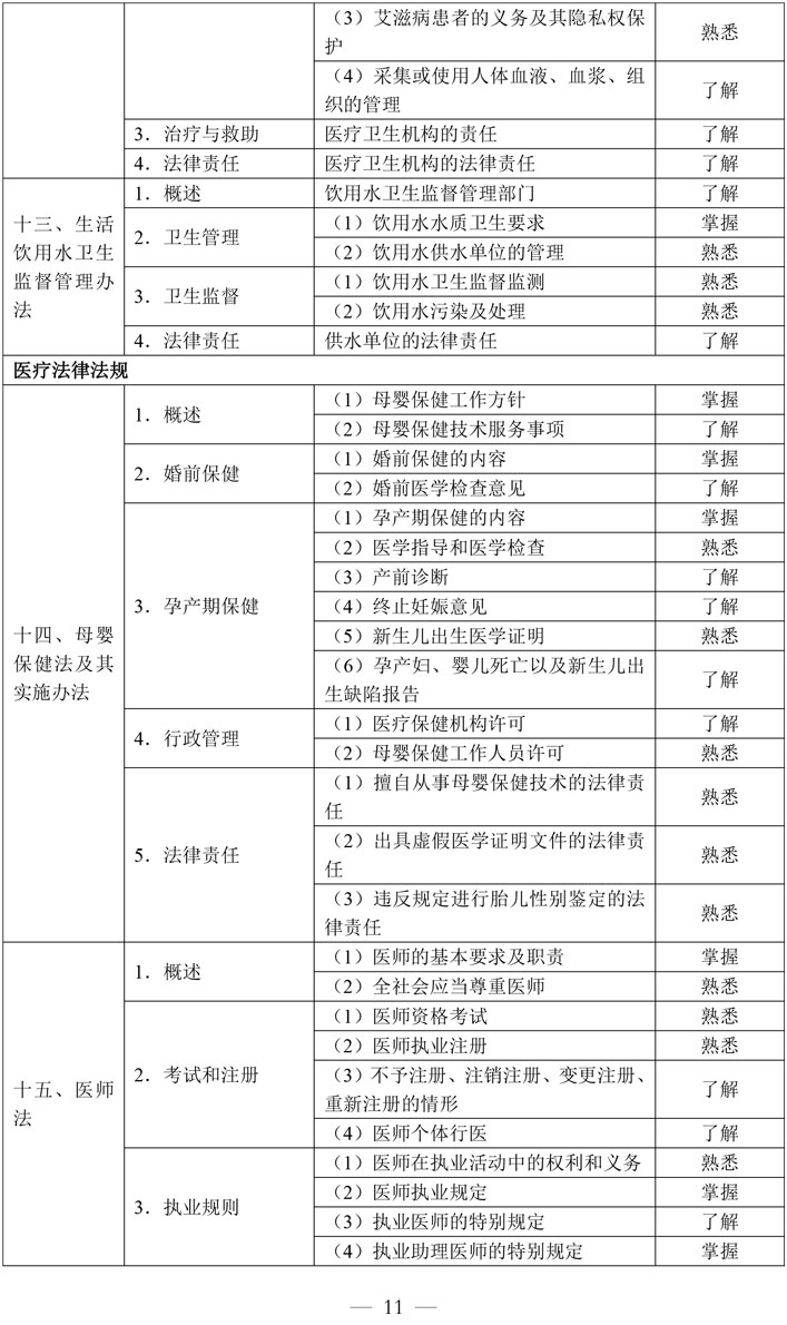 6-公共卫生执业助理医师资格考试大纲医学综合考试医学人文部分（2026年修订版）-11.jpg