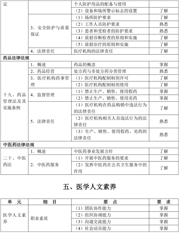 6-公共卫生执业助理医师资格考试大纲医学综合考试医学人文部分（2026年修订版）-13.jpg