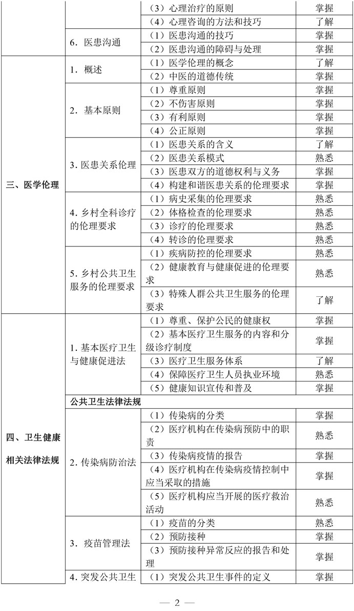7-乡村全科执业助理医师资格考试大纲医学综合考试医学人文部分（2026年修订版）-2.jpg