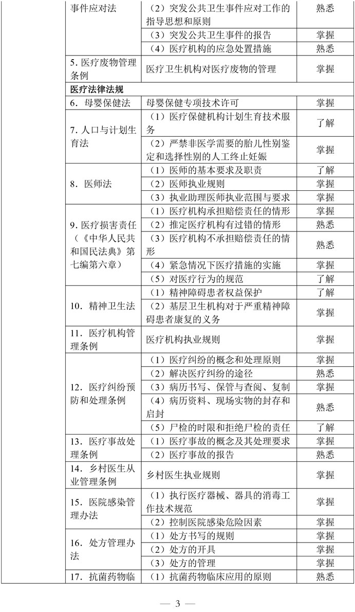 7-乡村全科执业助理医师资格考试大纲医学综合考试医学人文部分（2026年修订版）-3.jpg