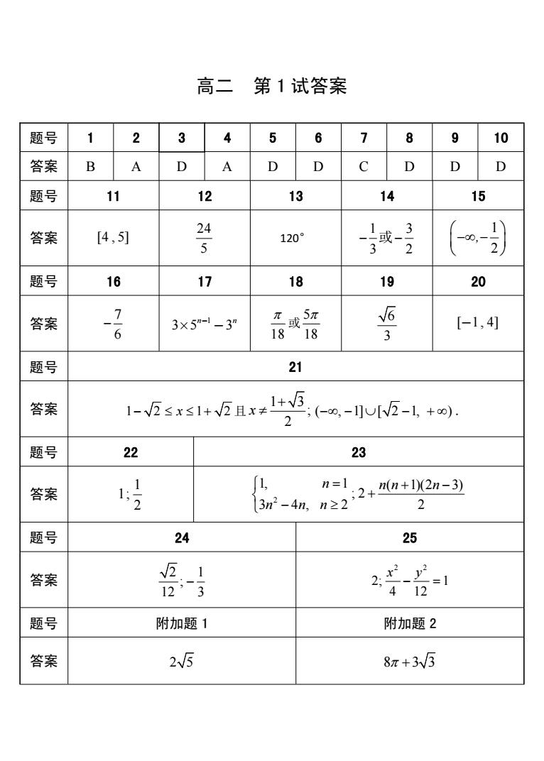 24高二 第1试试题 conv 2.jpeg