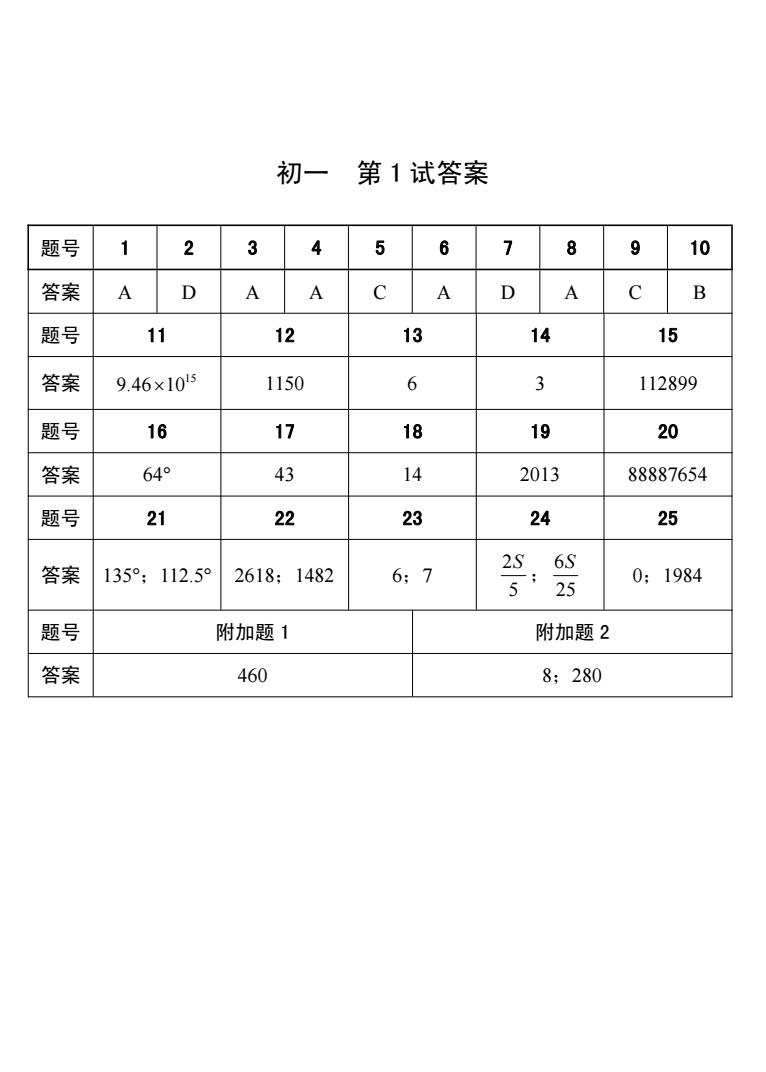 24初一 第1试试题 conv 2.jpeg