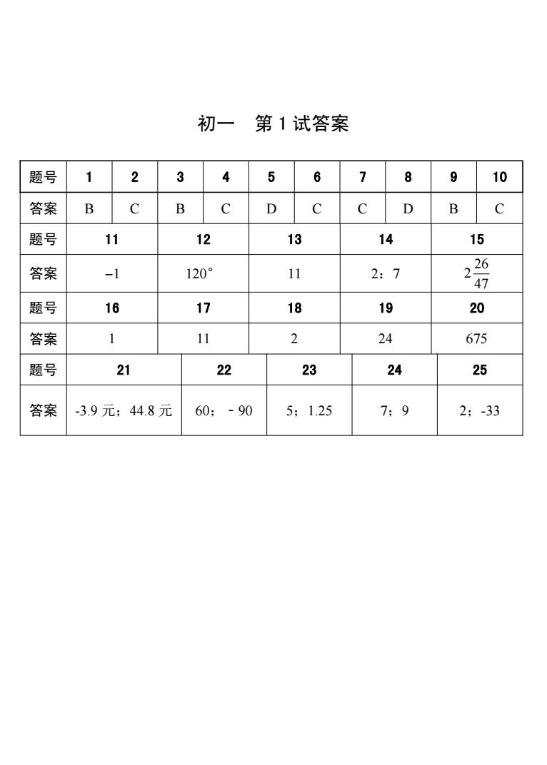 25初一 第1试试题 conv 2.jpeg