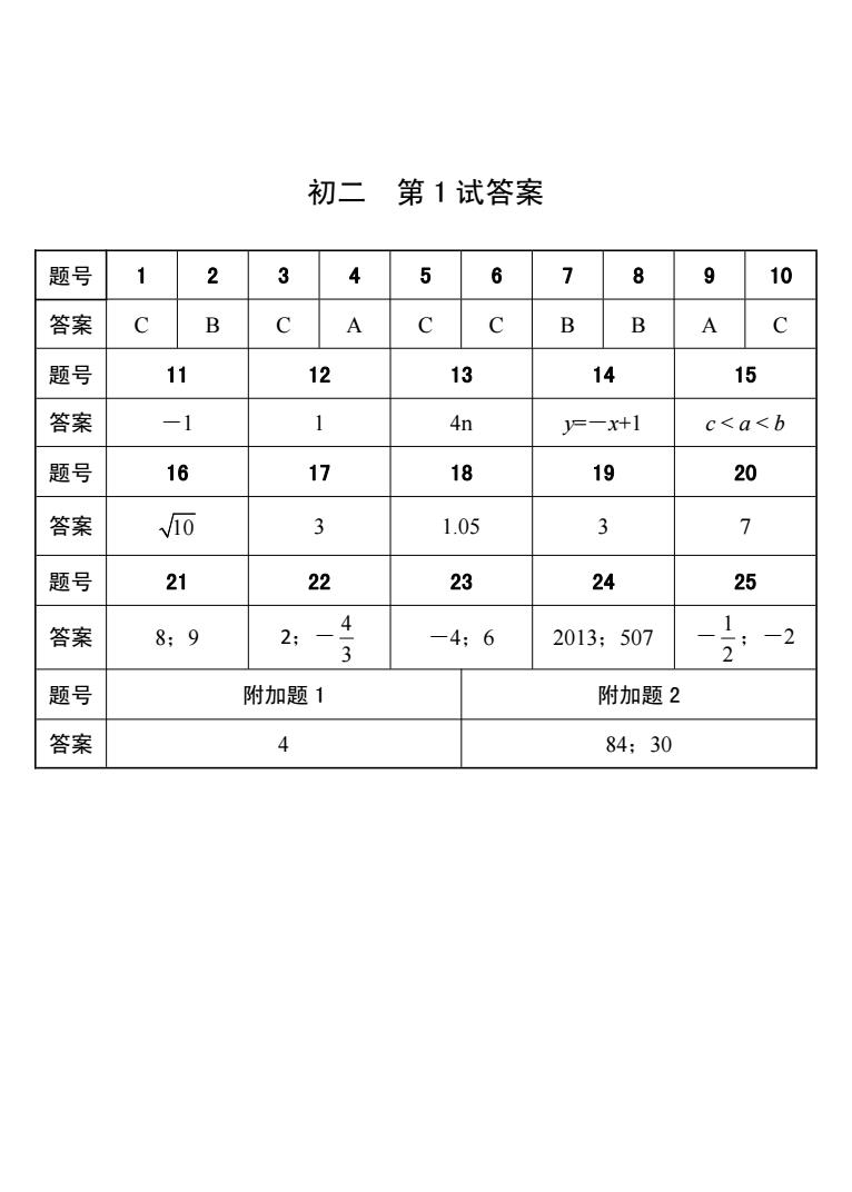 24初二 第1试试题 conv 2.jpeg