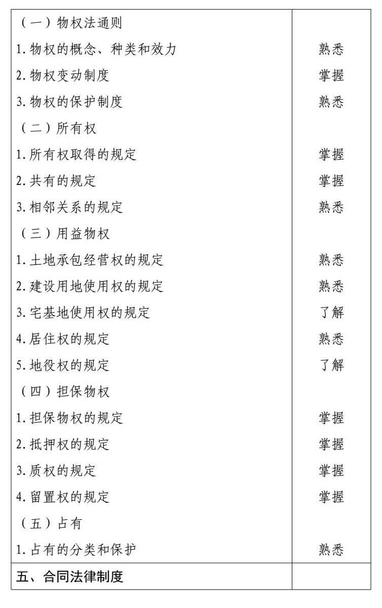2026 年度中级会计专业技术资格 conv 20.jpg