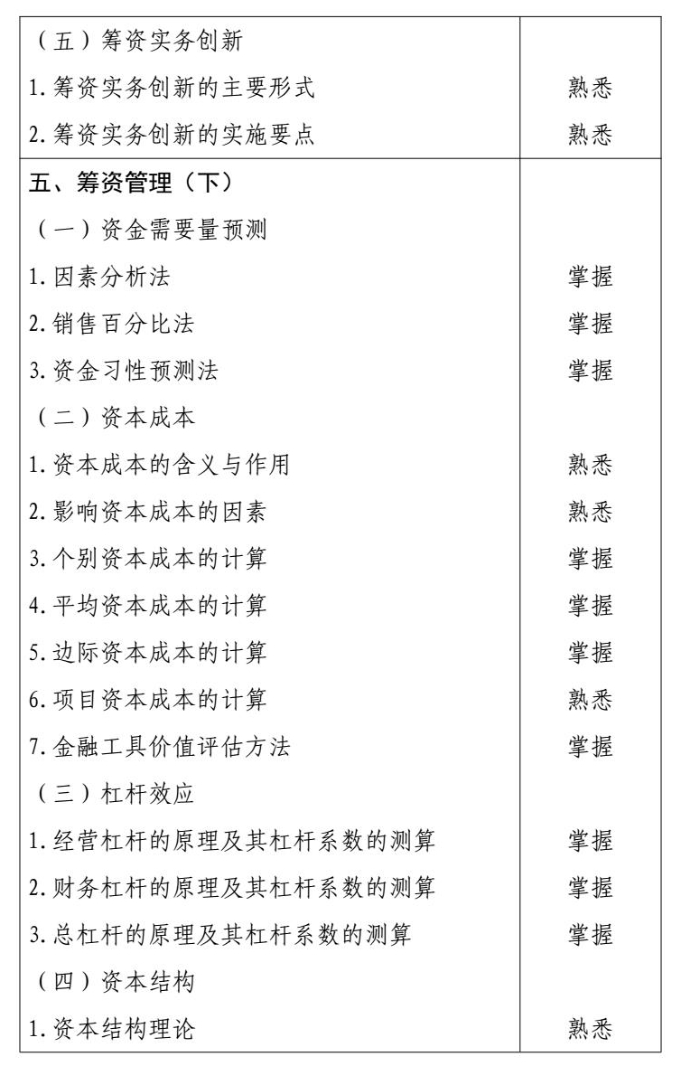 2026 年度中级会计专业技术资格 conv 28.jpg