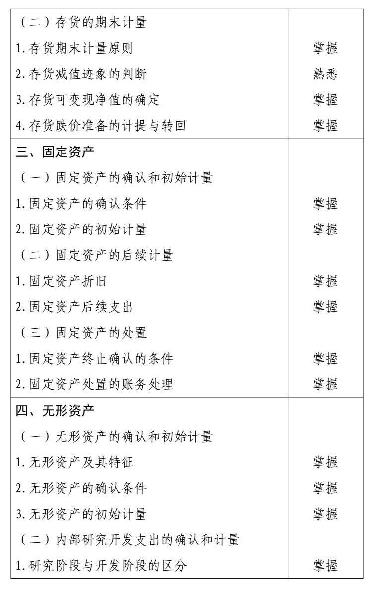2026 年度中级会计专业技术资格 conv 3 (1).jpg